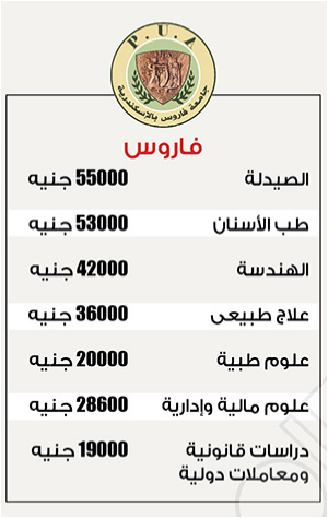 أسعار مصاريف جامعة فاروس في مصر 2024