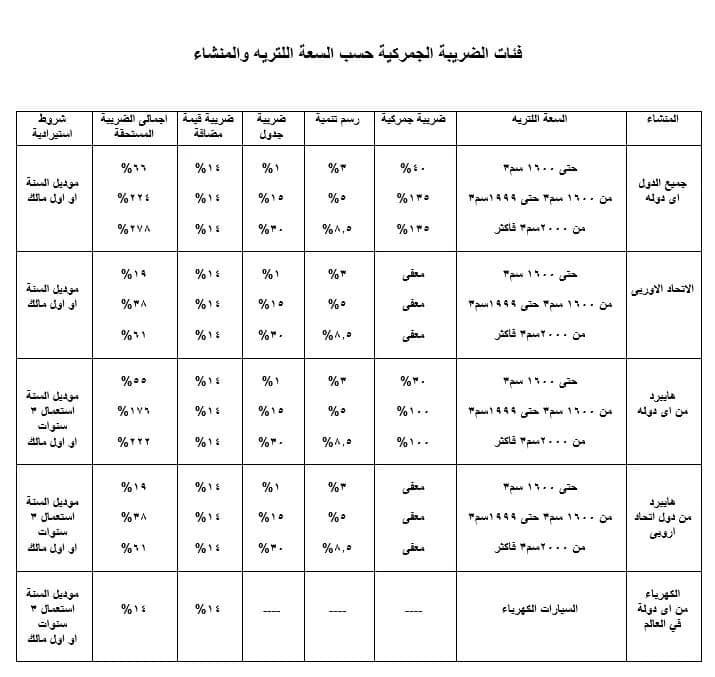 اسعار جمارك السيارات في مصر 2020