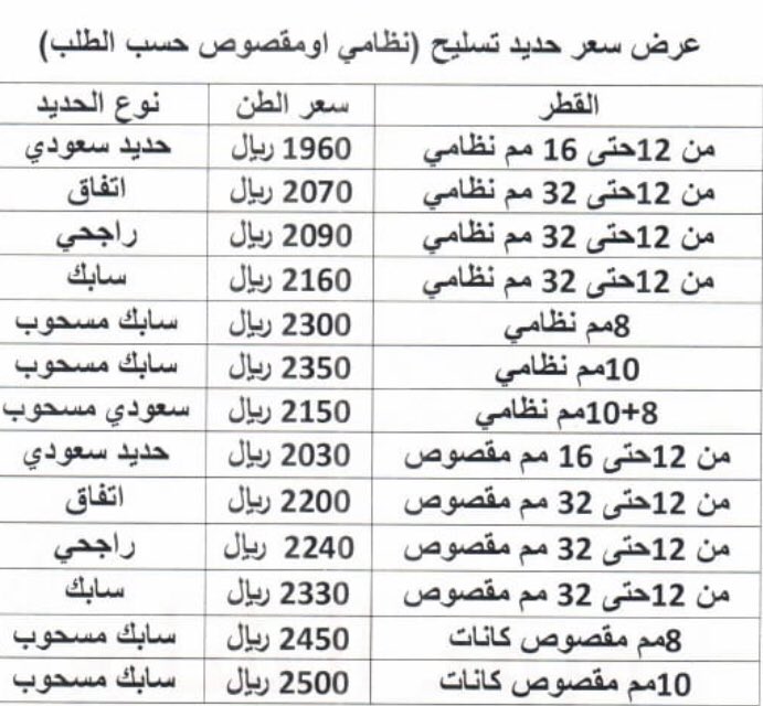 سعر الحديد اليوم في السعودية 2020