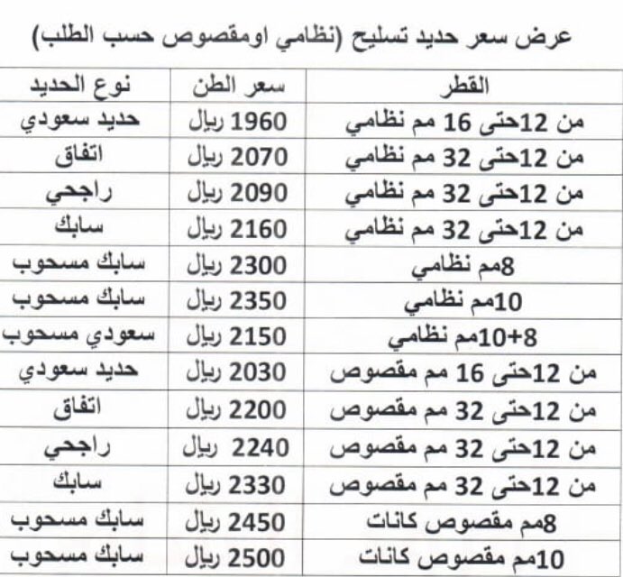 جدول اسعار الحديد في السعودية اليوم 2024