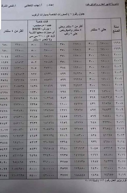 رسوم تسجيل السيارات في الشهر العقاري 2020